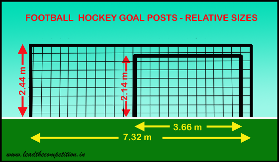 relative sizes of football and hockey goal posts